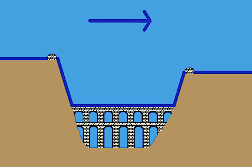 Roman Aqueduct Engineering