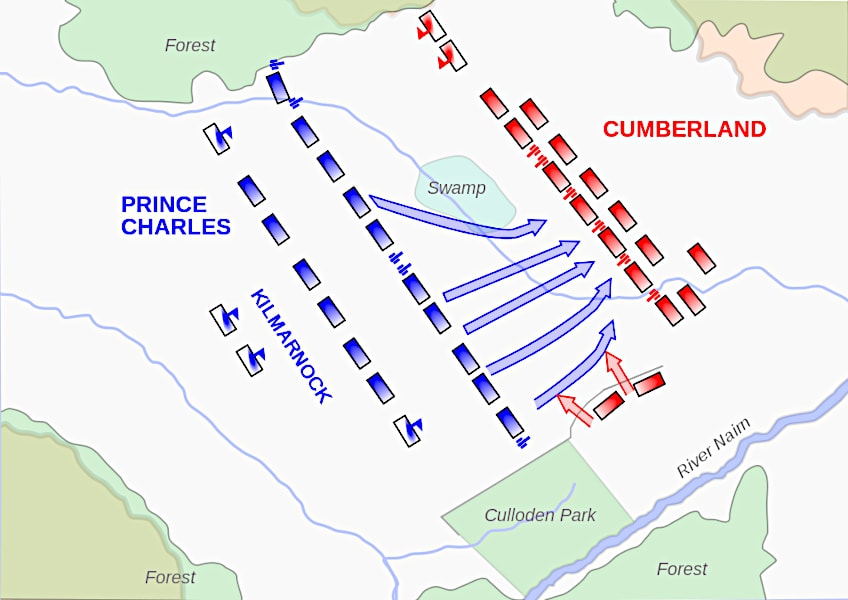 Battle Tactics at the Battle of Culloden