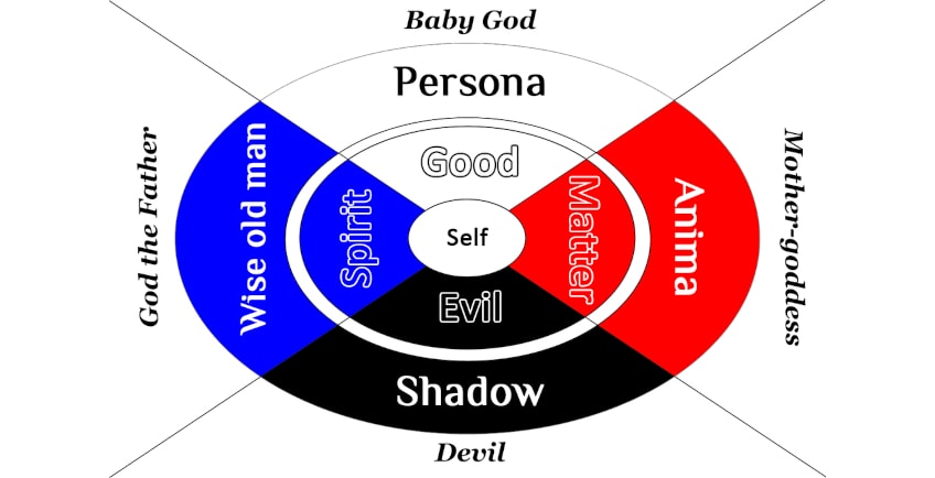 Goddess Nyx and the Jungian Shadow